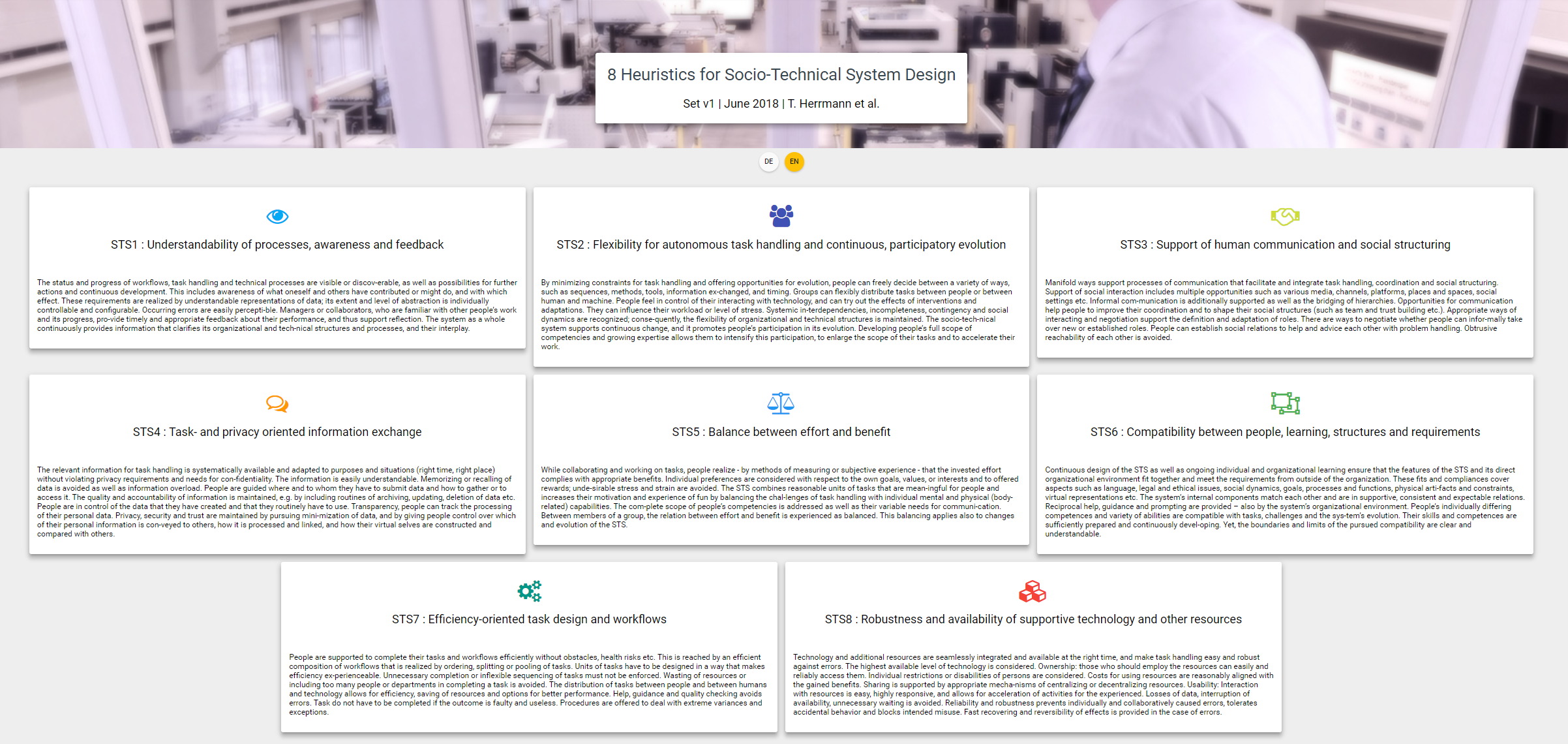 Heuristiken Heuristiken